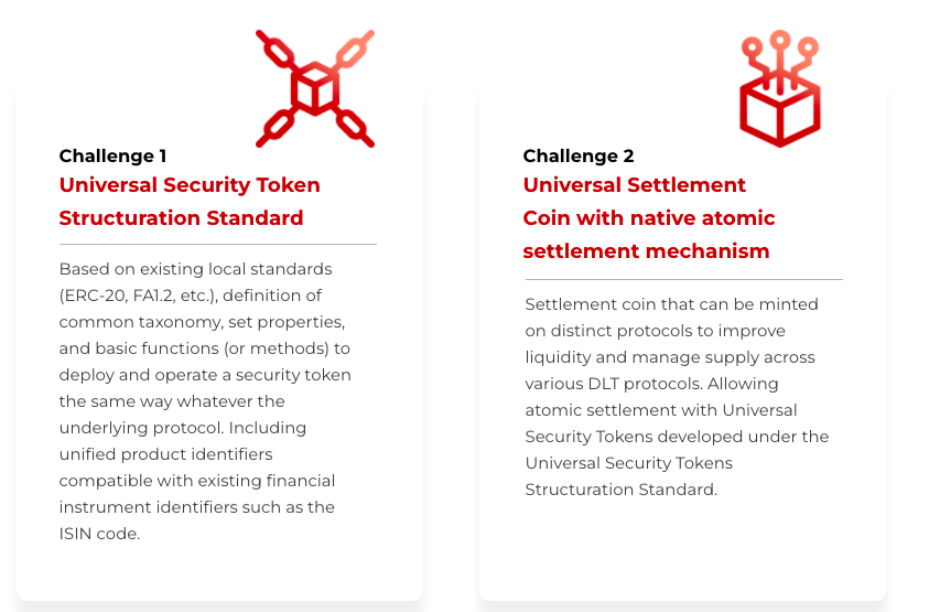 le Challenge #1 (Norme universelle de structuration des jetons de sécurité) 
et le challenge #2 (Universal Settlement Coin avec mécanisme de règlement atomique natif)